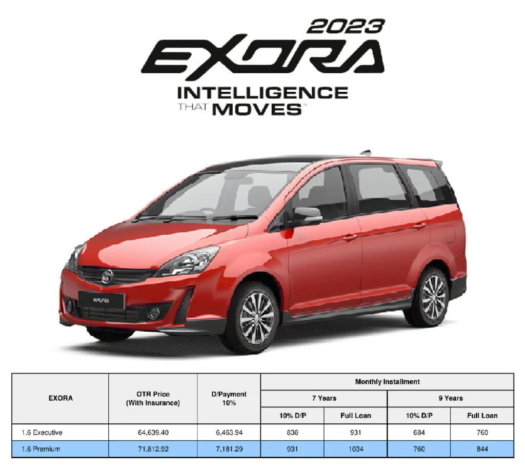 Harga Exora 2023 Harga Exora 2023
