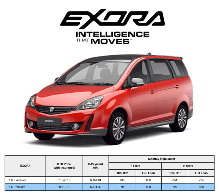 Harga Exora 2023