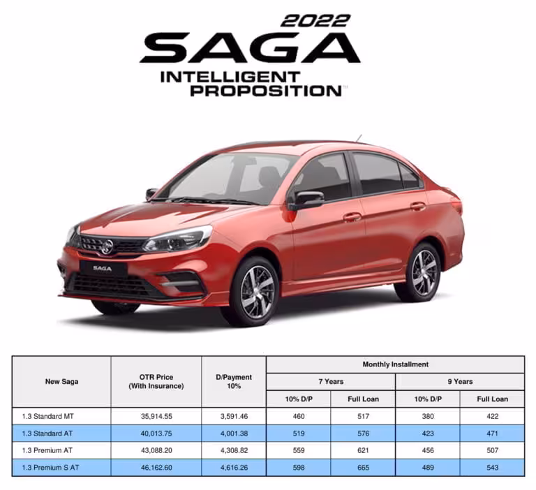 Harga Saga Baru 2023