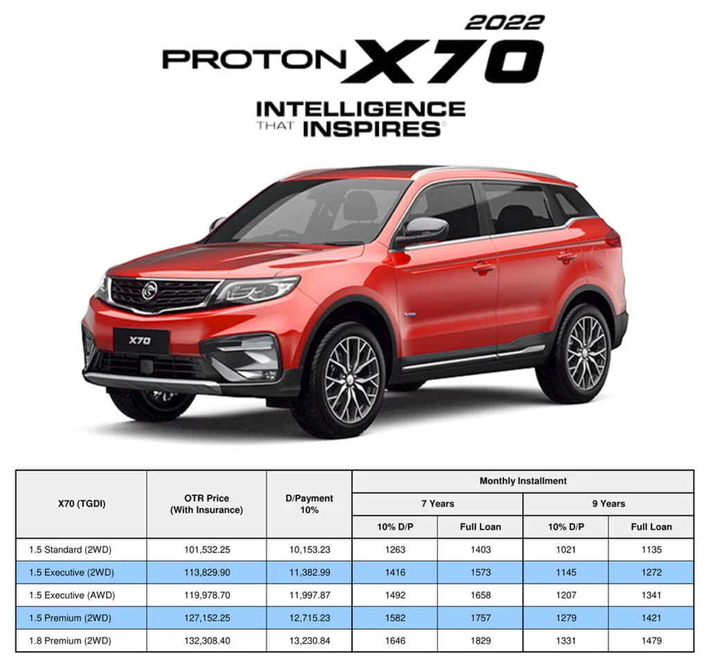Harga X70 2023 Harga X70 2023