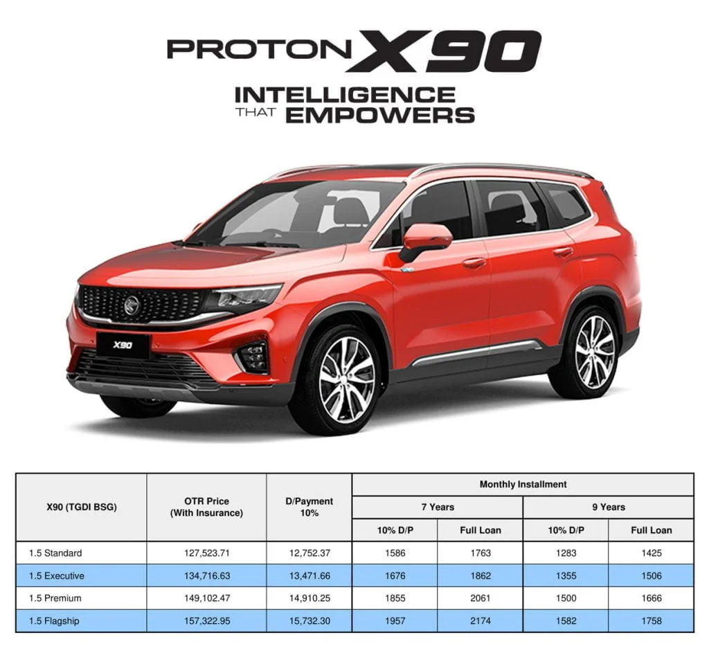 Discover the Future of Driving: Explore the Proton X90 2023!