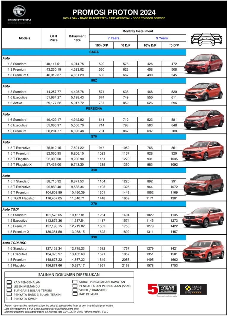 Harga Kereta Proton 2024