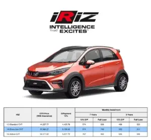 Harga Proton Iriz 2024