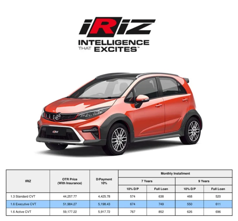 Harga Proton Iriz 2024