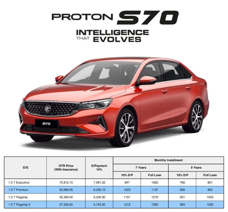 Harga Proton S70 2024