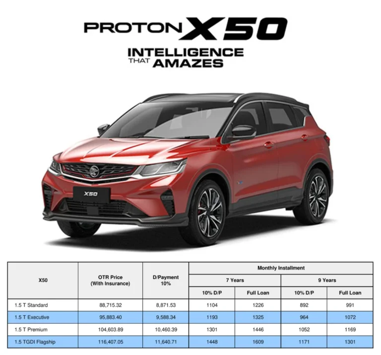 Harga Proton X50 2024