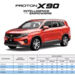 Harga Proton X90 2024