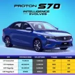 Proton S70 2025 Price And Specification In Malaysia