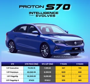 Proton S70 2025 Price and Specification in Malaysia
