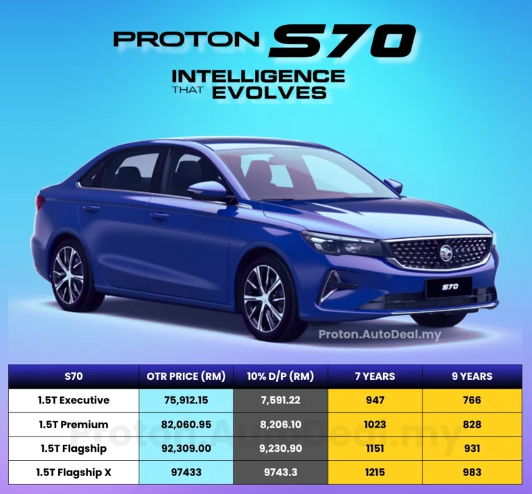Proton S70 2025 Price And Specification In Malaysia