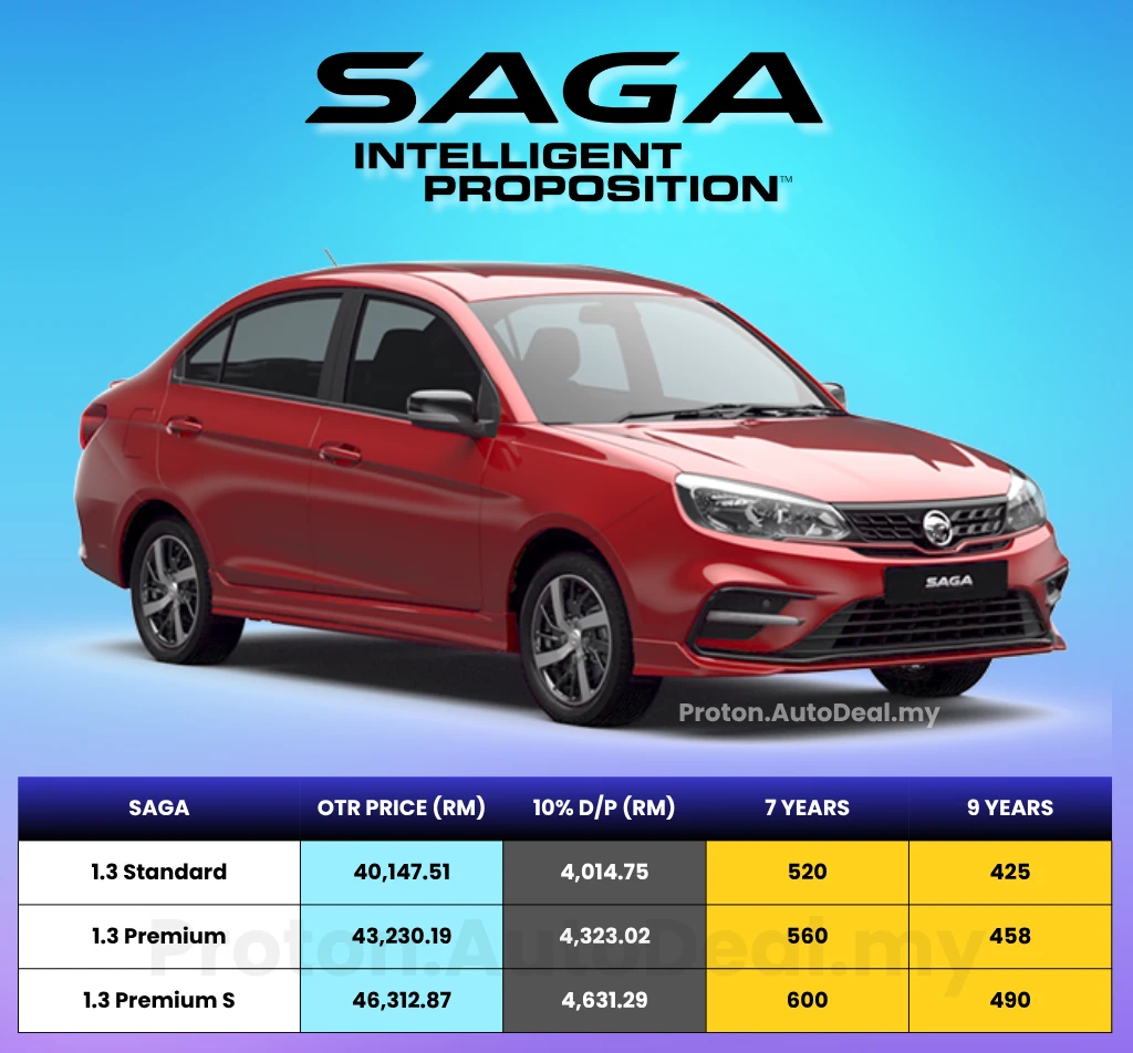 Proton Saga 2025 Price and Specification in Malaysia