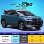 Proton X50 2025 Price And Specification In Malaysia