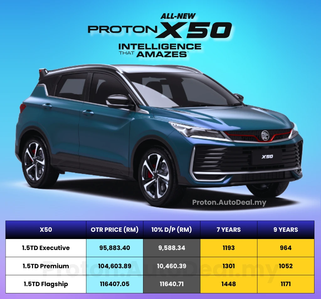 Proton X50 2025 Price And Specification In Malaysia
