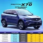 Proton X70 2025 Price And Specification In Malaysia
