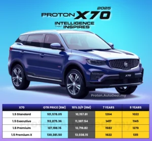 Proton X70 2025 Price and Specification in Malaysia