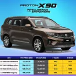 Proton X90 2025 Price And Specification In Malaysia