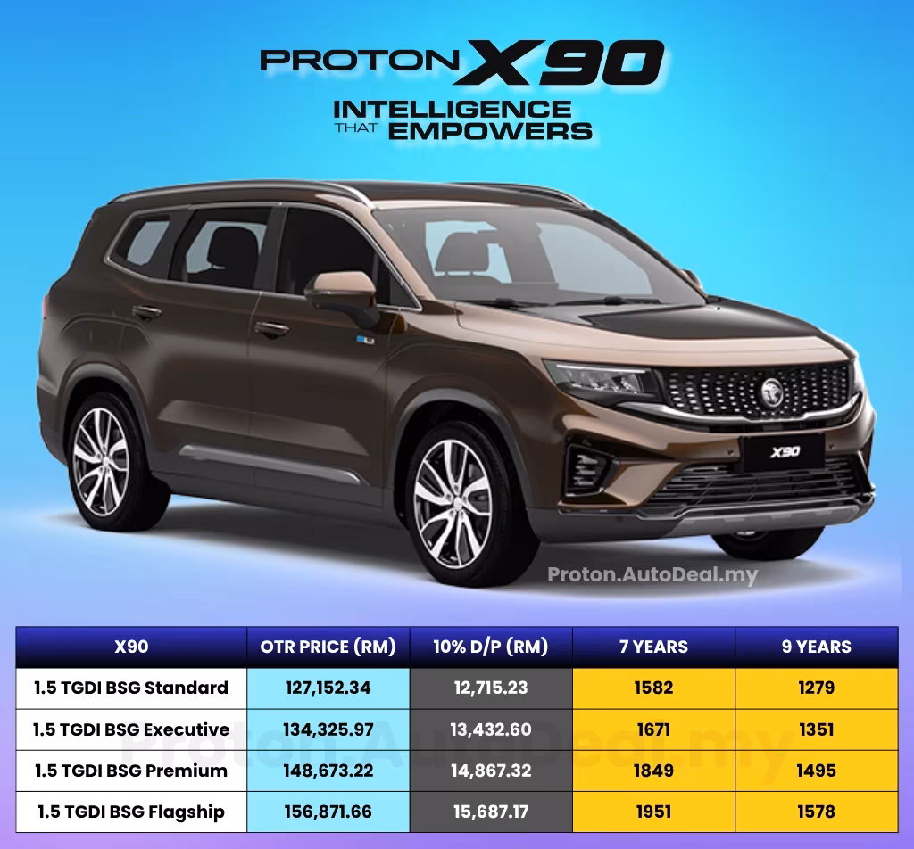 Proton X90 2025 Price and Specification in Malaysia