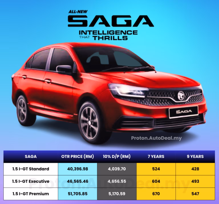 Harga Proton Saga 2025