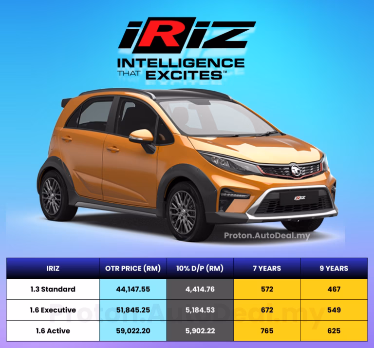 Harga Proton Iriz 2025