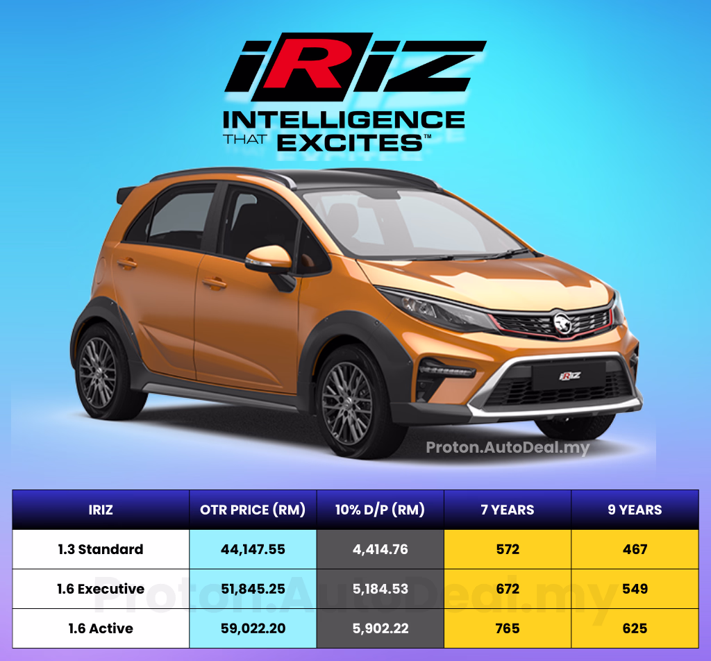Harga Proton Iriz 2025