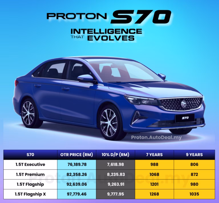 Harga Proton S70 2025