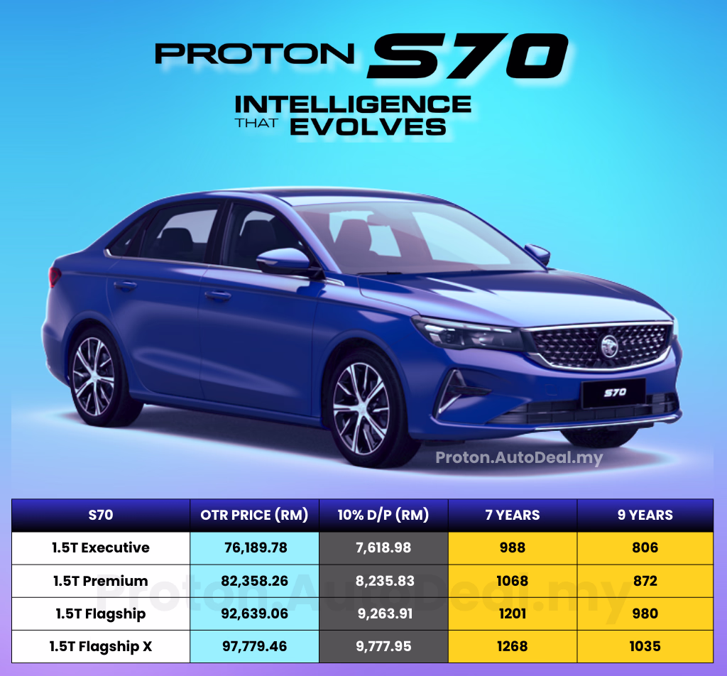 Harga Proton S70 2025