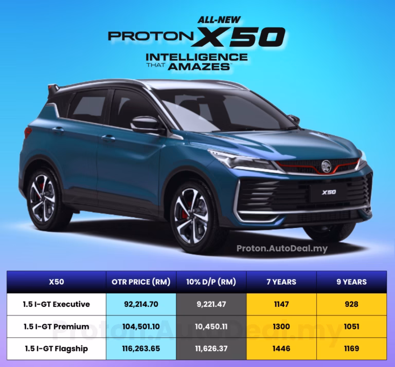 Harga Proton X50 2025