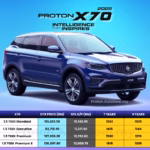 Harga Proton X70 2025