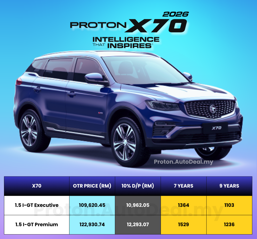 Harga Proton X70 2026