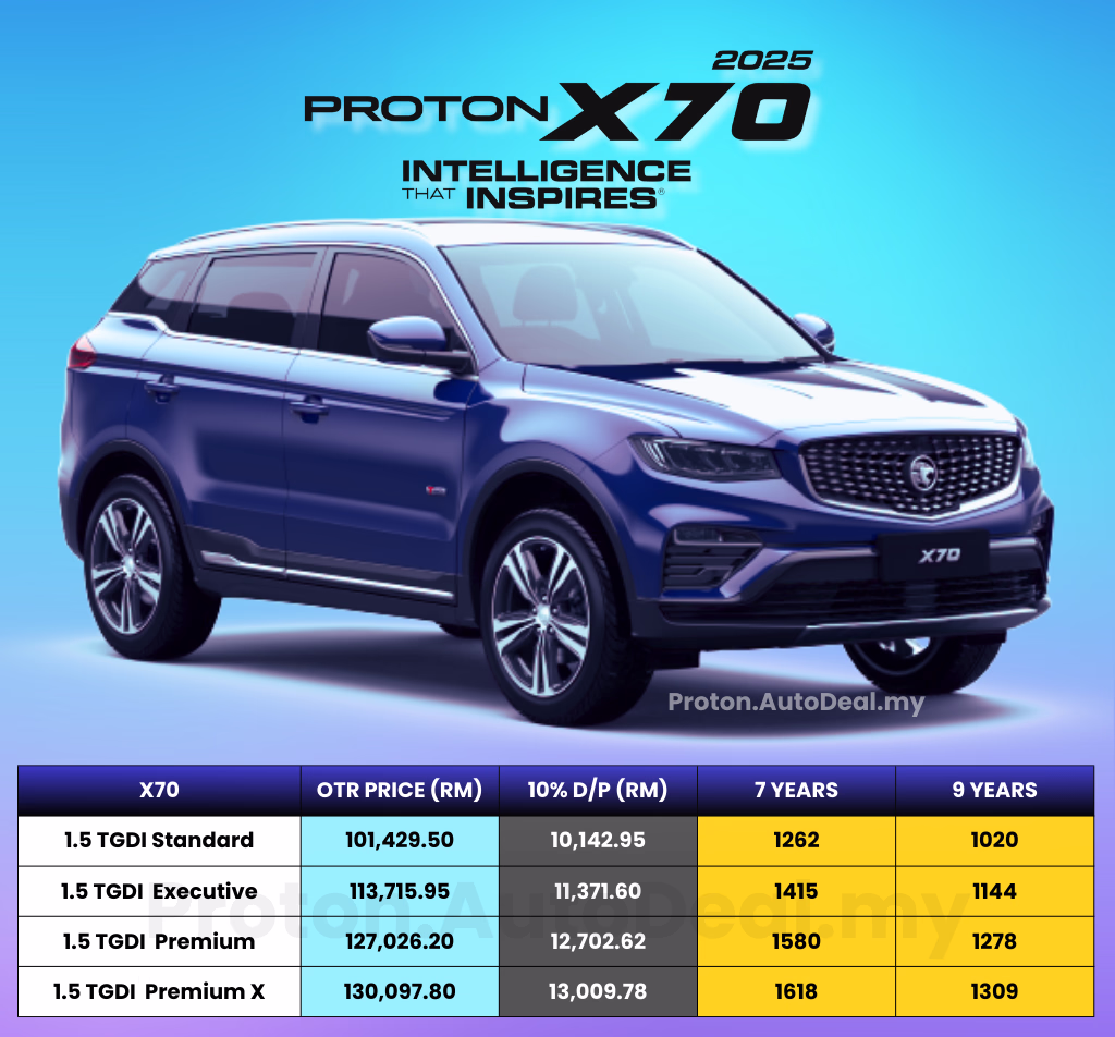 Harga Proton X70 2025