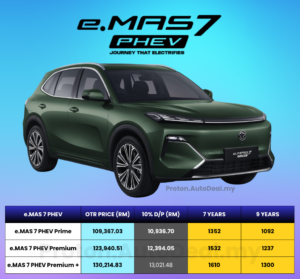 Harga Proton e.MAS 7 PHEV