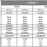 Harga Proton Emas7 2025