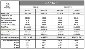 Harga Proton eMAS7 2025