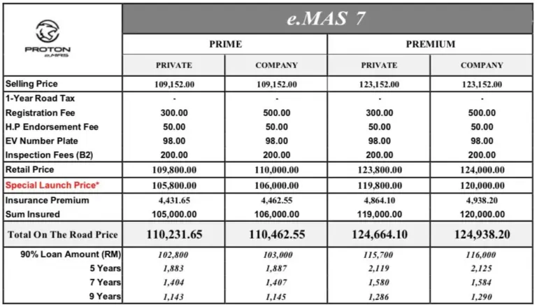 Harga Proton Emas7 2025