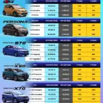 Harga Proton 2026