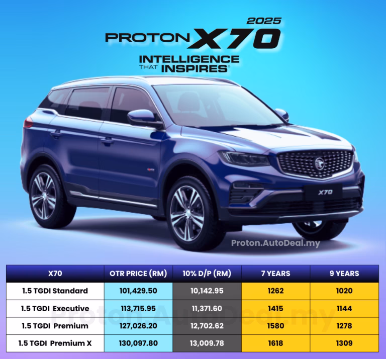 Harga Proton X70 2026