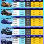 Harga Proton 2026 di Malaysia