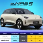 Harga Proton eMAS 5 2026 Malaysia – Spesifikasi & OTR