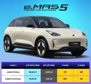 Harga Proton eMAS 5 2026 Malaysia – Spesifikasi & OTR