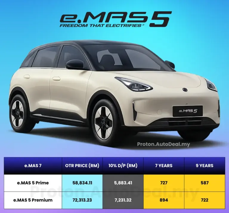 Harga Proton eMAS 5 2026 Malaysia – Spesifikasi & OTR