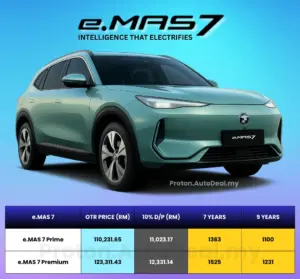 Harga Proton eMAS 7 2026 Malaysia – Spesifikasi & OTR