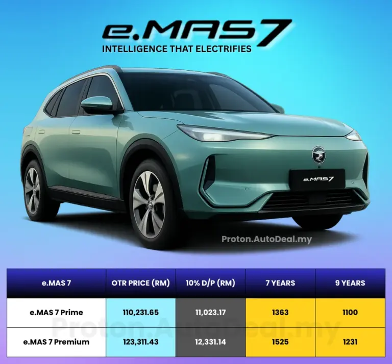 Harga Proton eMAS 7 2026 Malaysia – Spesifikasi & OTR
