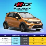 Harga Proton Iriz 2026 Malaysia – Spesifikasi & OTR