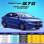 Harga Proton S70 2026 Malaysia – Spesifikasi & OTR