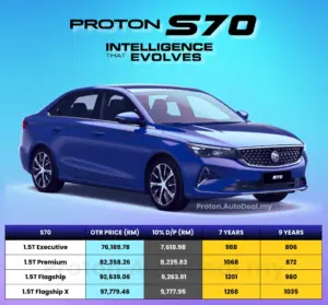Harga Proton S70 2026 Malaysia – Spesifikasi & OTR
