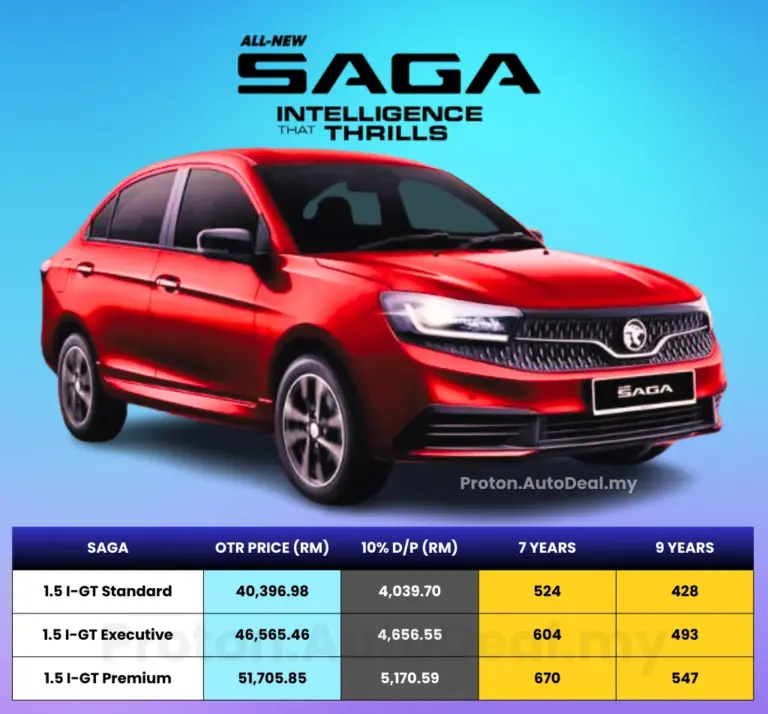 Harga Proton Saga 2026 Malaysia – Spesifikasi & OTR