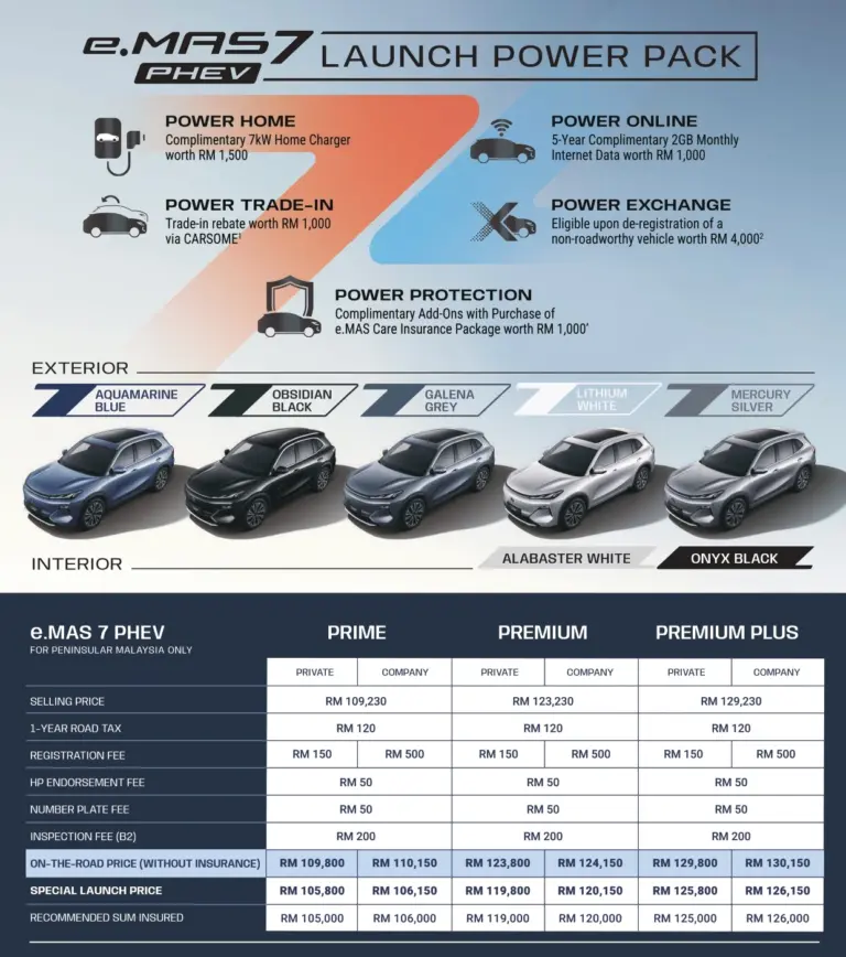 PROTON-e.MAS-7-PHEV-Price-List
